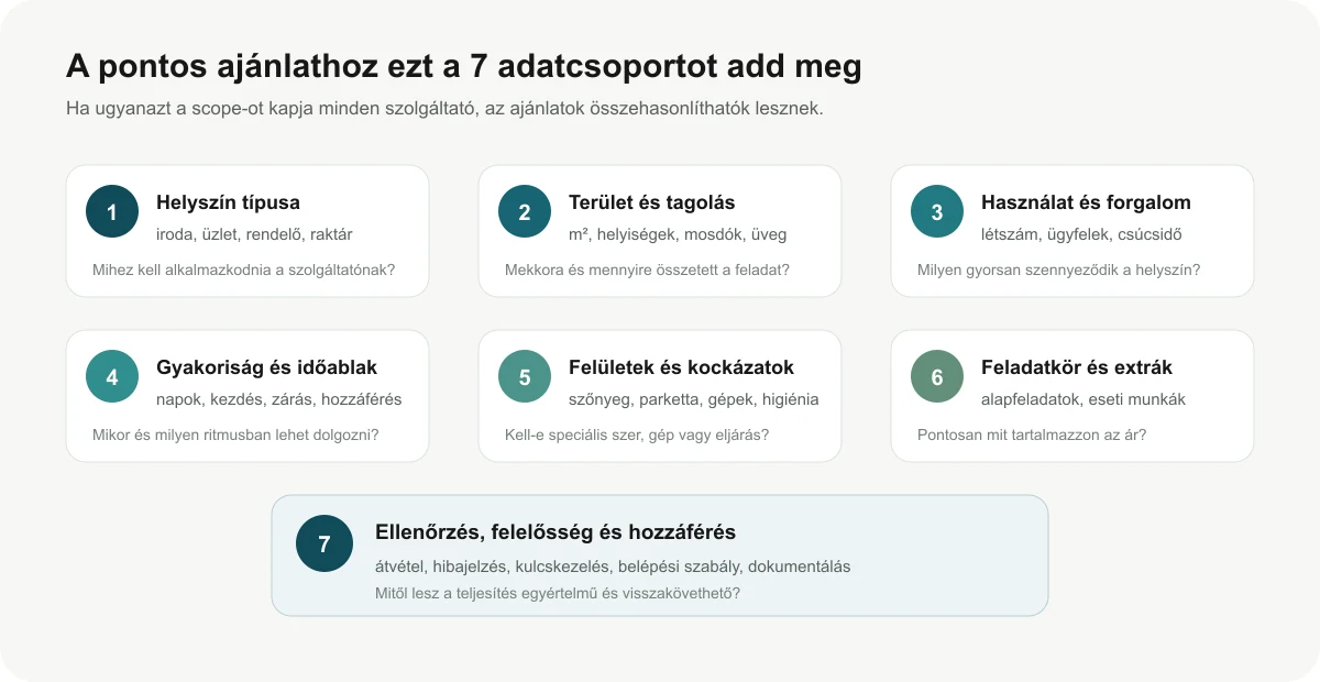 A B2B takarítási ajánlatkérés hét adatcsoportja